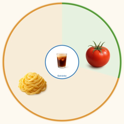 Ernährungskreis-Typ: Die Studenten-WG